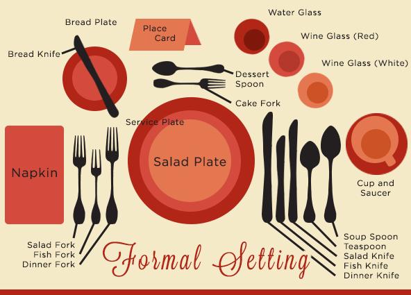 Proper Table Setting For Lunch : How To Set Your Holiday Table Dummies / Table etiquette will set you apart from the ordinary, whether lunching in the fashion of european/continental, western/american or asian/oriental culture.