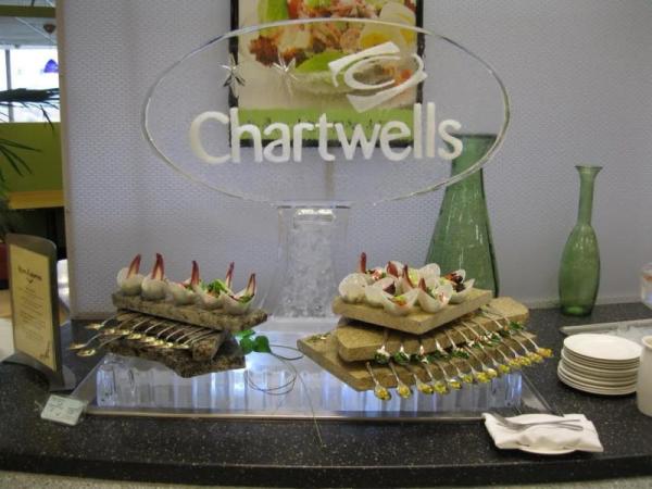 Chartwells Corporate Function